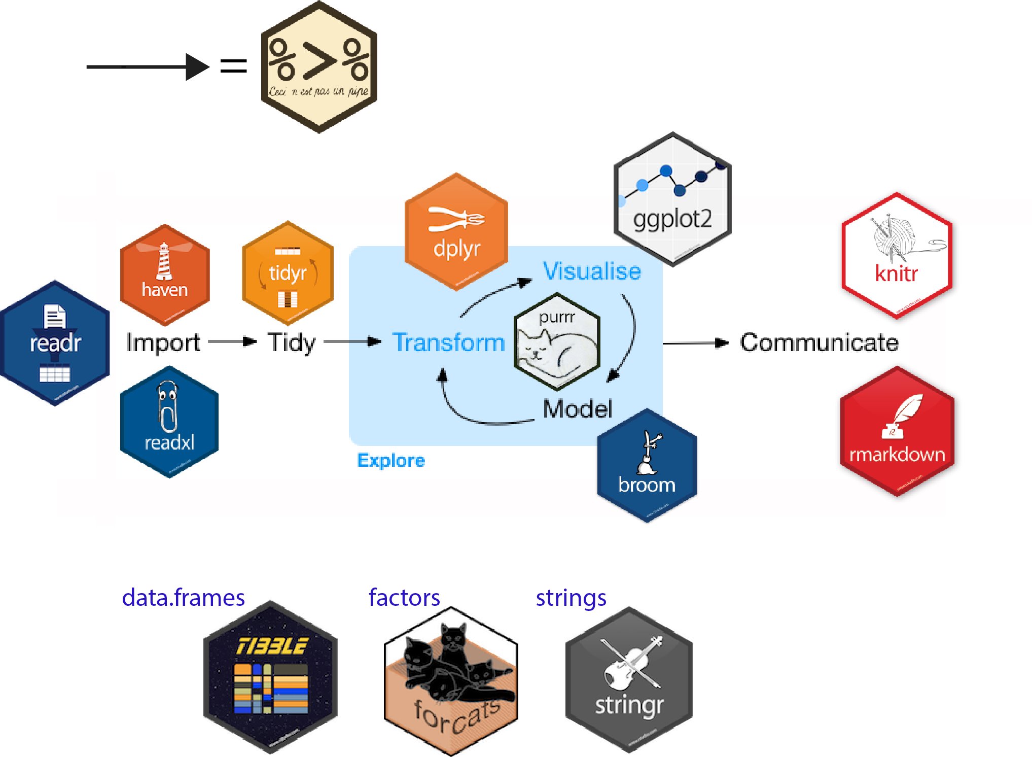 tidyverse summary