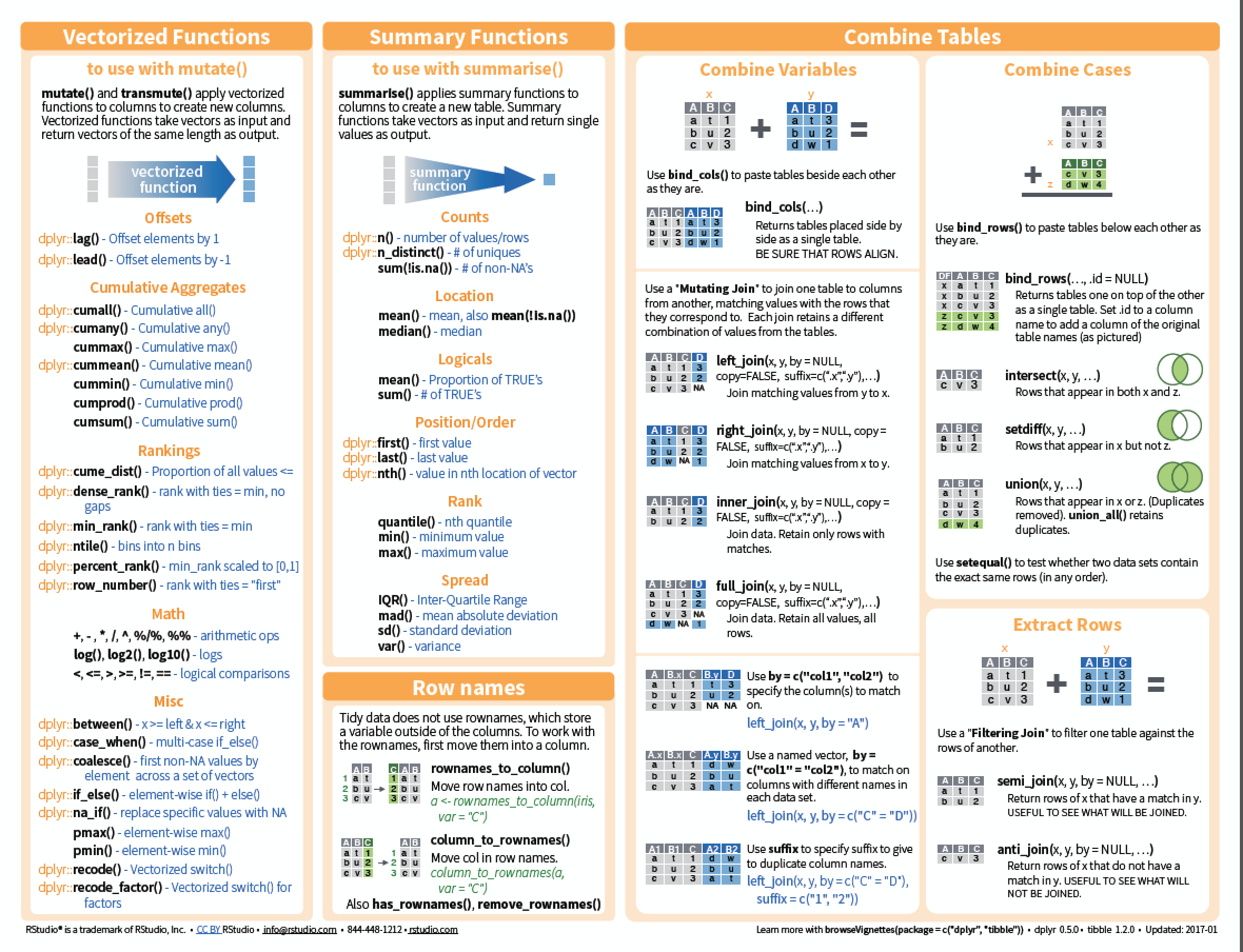 r cheatsheet